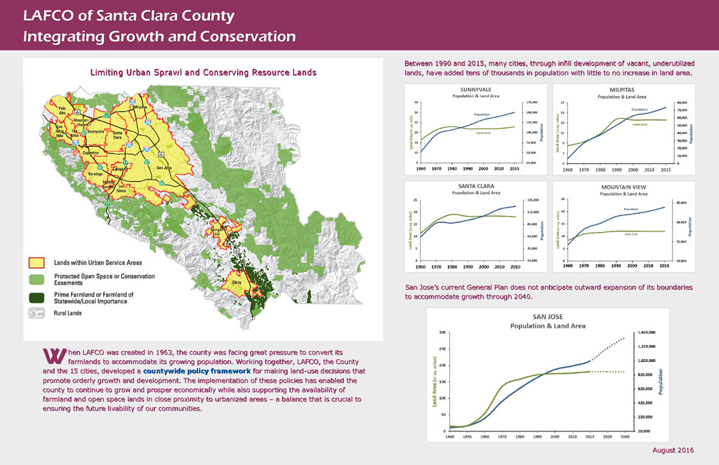 Integrating Growth and Conservation