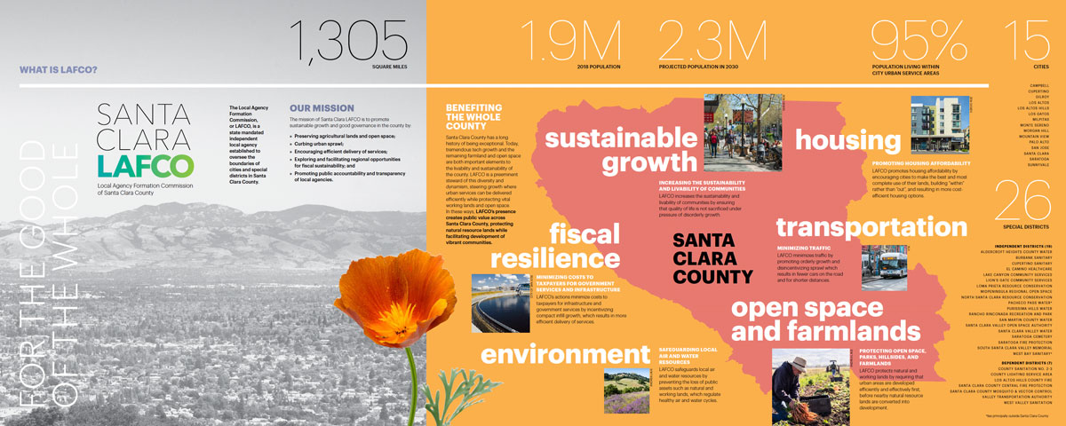 Brochure cover and front side artwork